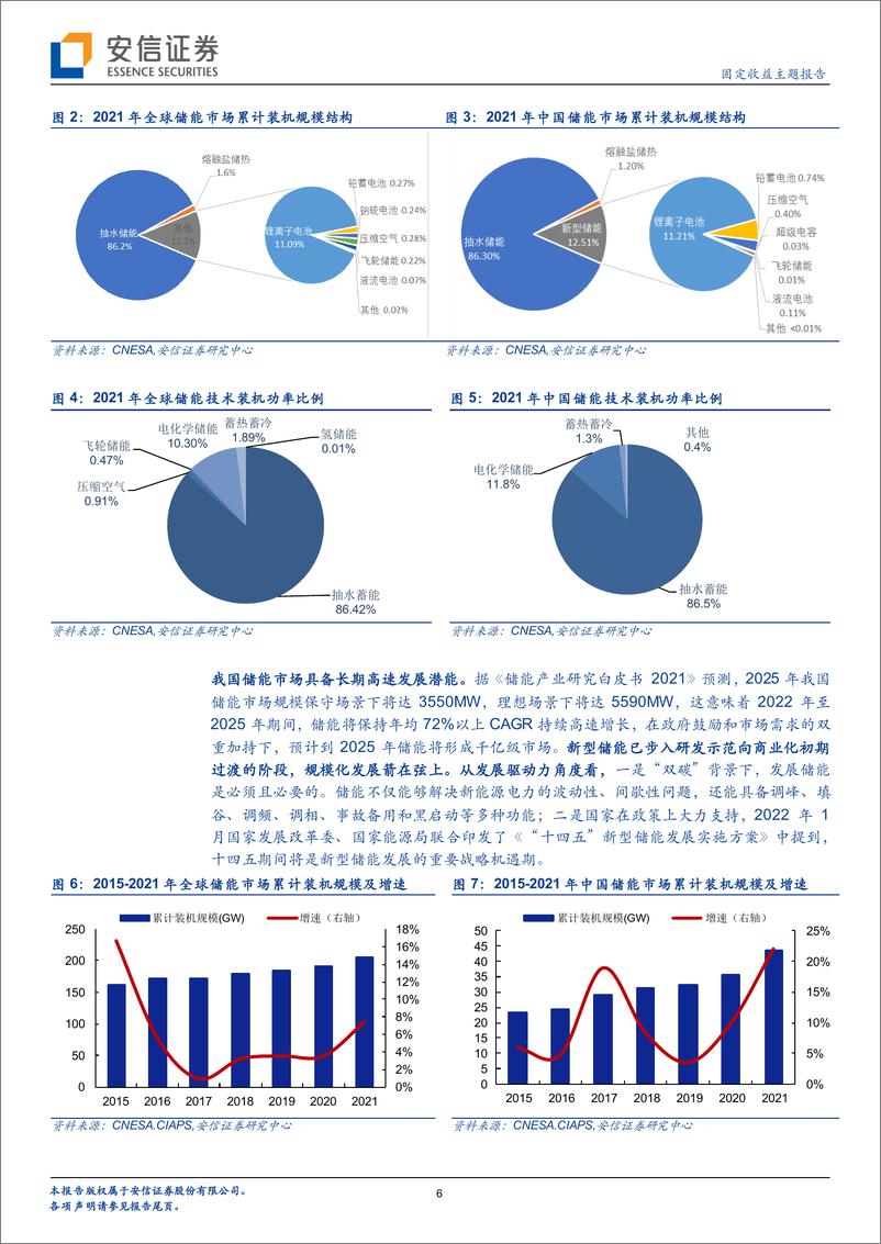 《固定收益主题报告：产业链看转债系列三，新能源行业转债梳理（3）-20220710-安信证券-28页》 - 第7页预览图