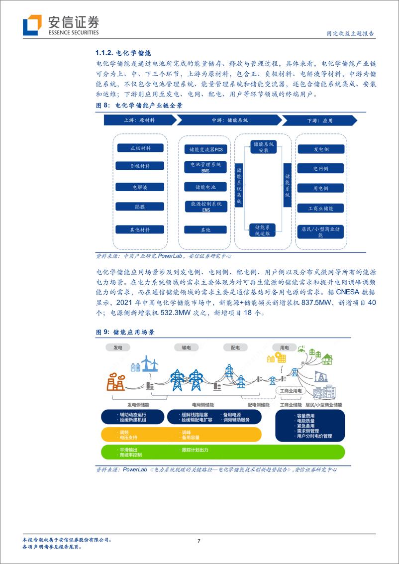 《固定收益主题报告：产业链看转债系列三，新能源行业转债梳理（3）-20220710-安信证券-28页》 - 第8页预览图