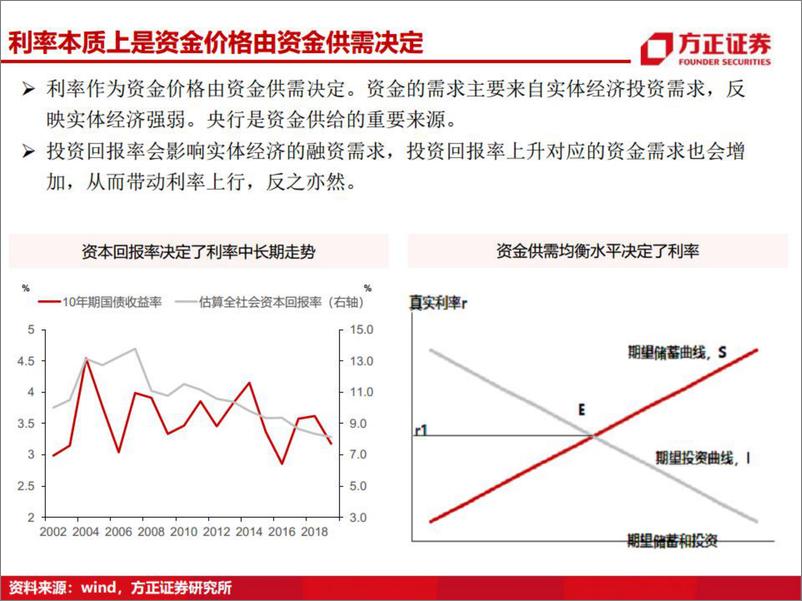 《利率债分析框架-20220830-方正证券-38页》 - 第4页预览图