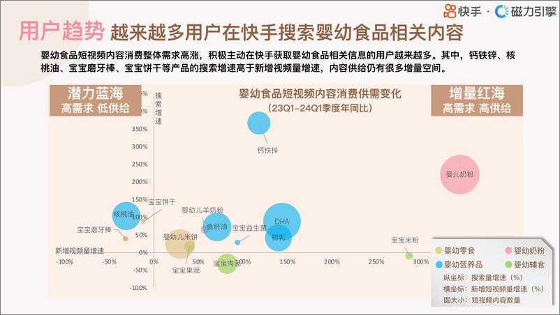 《2024快手行业人群画像报告-婴幼食品类目-磁力引擎》 - 第6页预览图