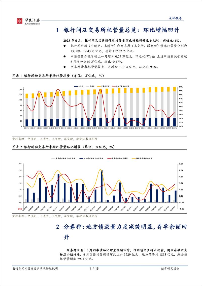 《6月交易所及银行间托管数据点评：广义基金增量连续回落-20230723-华安证券-15页》 - 第5页预览图