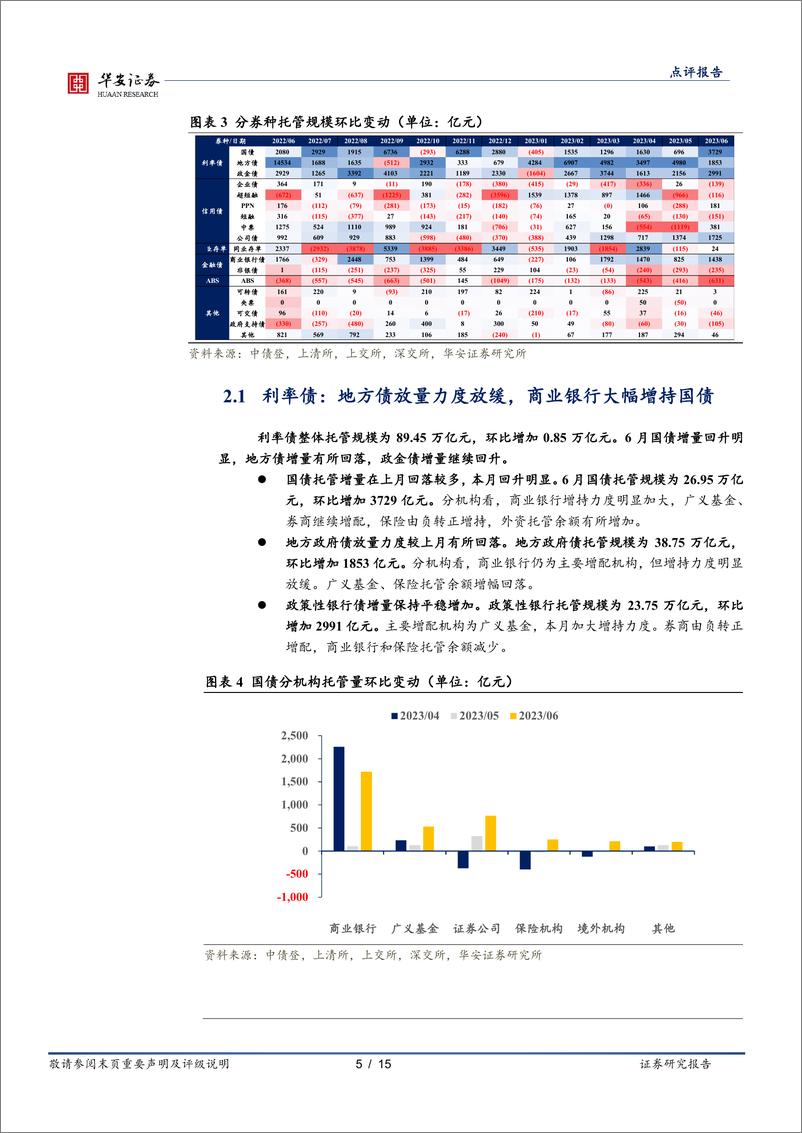 《6月交易所及银行间托管数据点评：广义基金增量连续回落-20230723-华安证券-15页》 - 第6页预览图