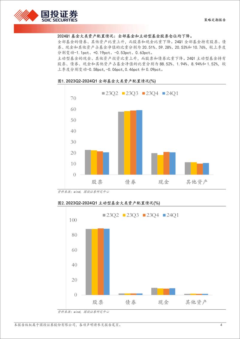 《透视A股：Q1基金季报点评-240423-国投证券-27页》 - 第3页预览图