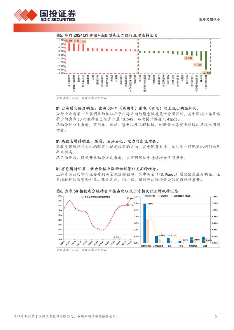 《透视A股：Q1基金季报点评-240423-国投证券-27页》 - 第5页预览图