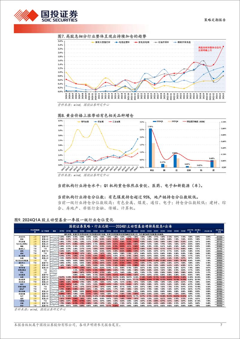 《透视A股：Q1基金季报点评-240423-国投证券-27页》 - 第6页预览图