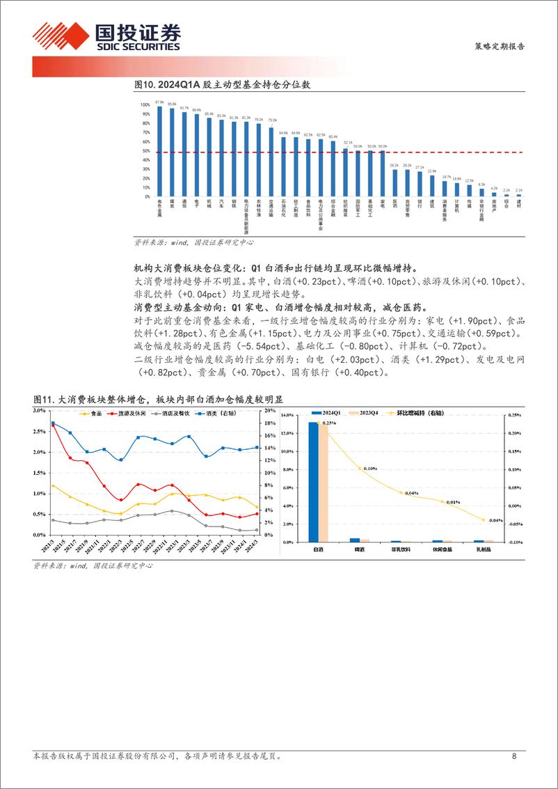 《透视A股：Q1基金季报点评-240423-国投证券-27页》 - 第7页预览图