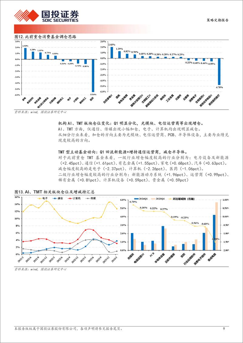 《透视A股：Q1基金季报点评-240423-国投证券-27页》 - 第8页预览图