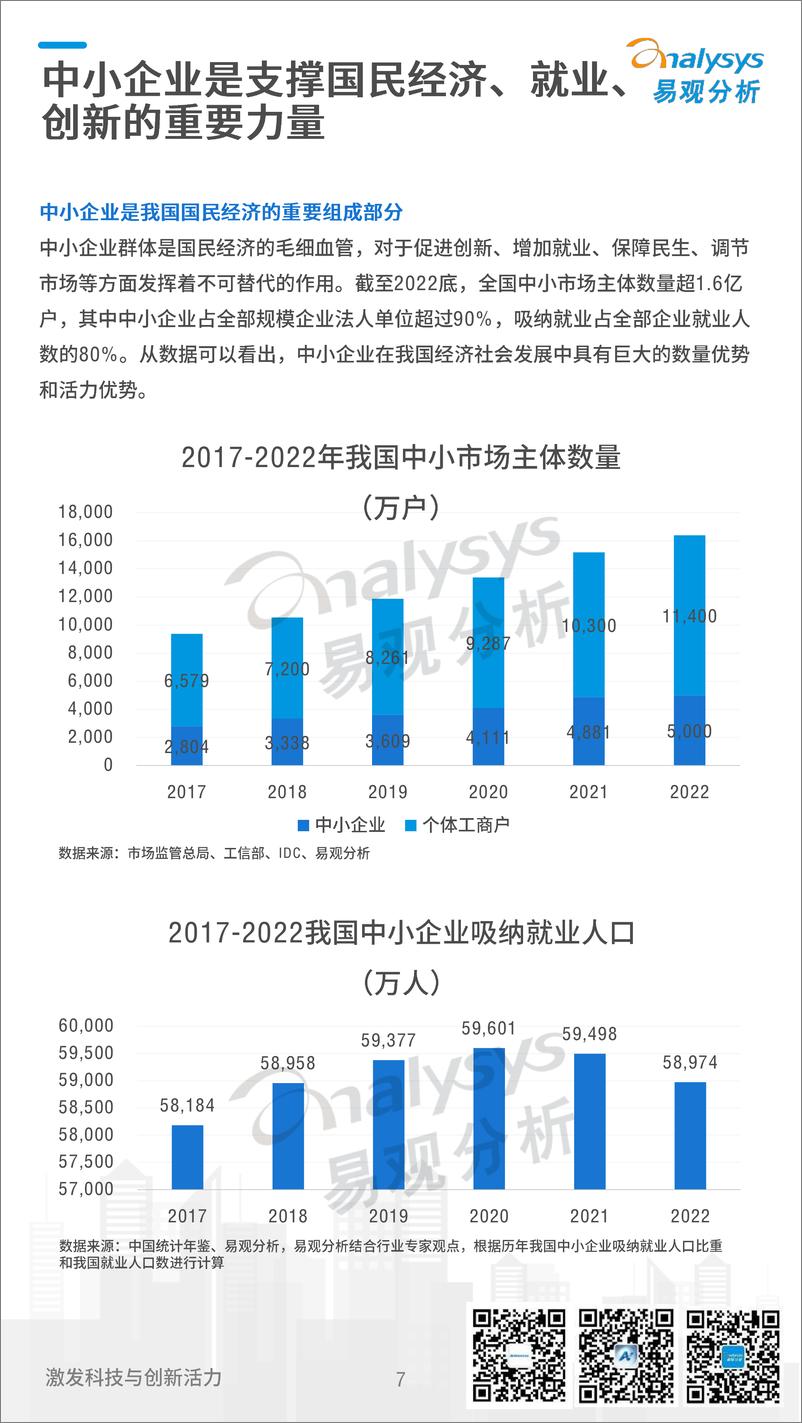 《易观&航信＋中国中小企业数字化发展白皮书2024-43页》 - 第7页预览图