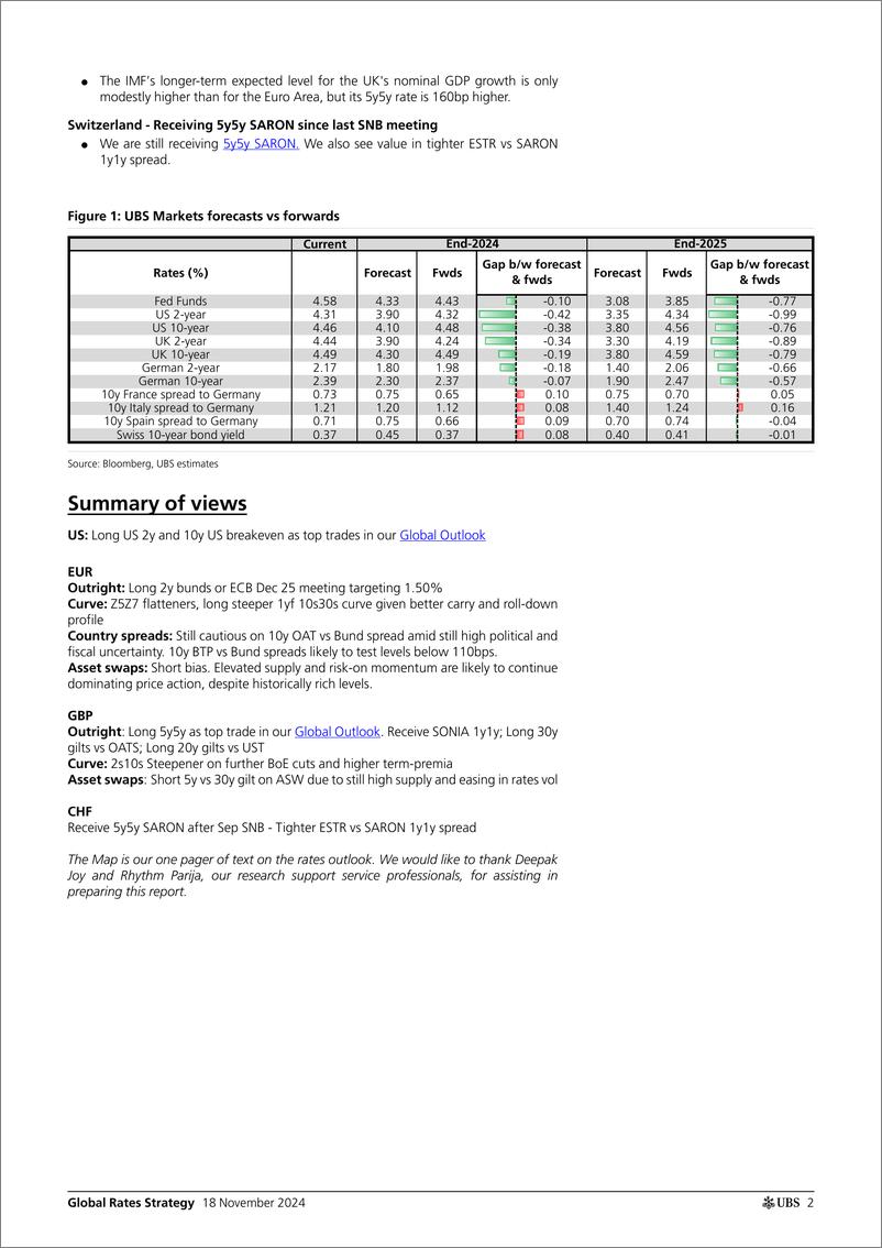 《UBS Fixed Income-Global Rates Strategy _Rates Map Global rates under Trump 2...-111658289》 - 第2页预览图