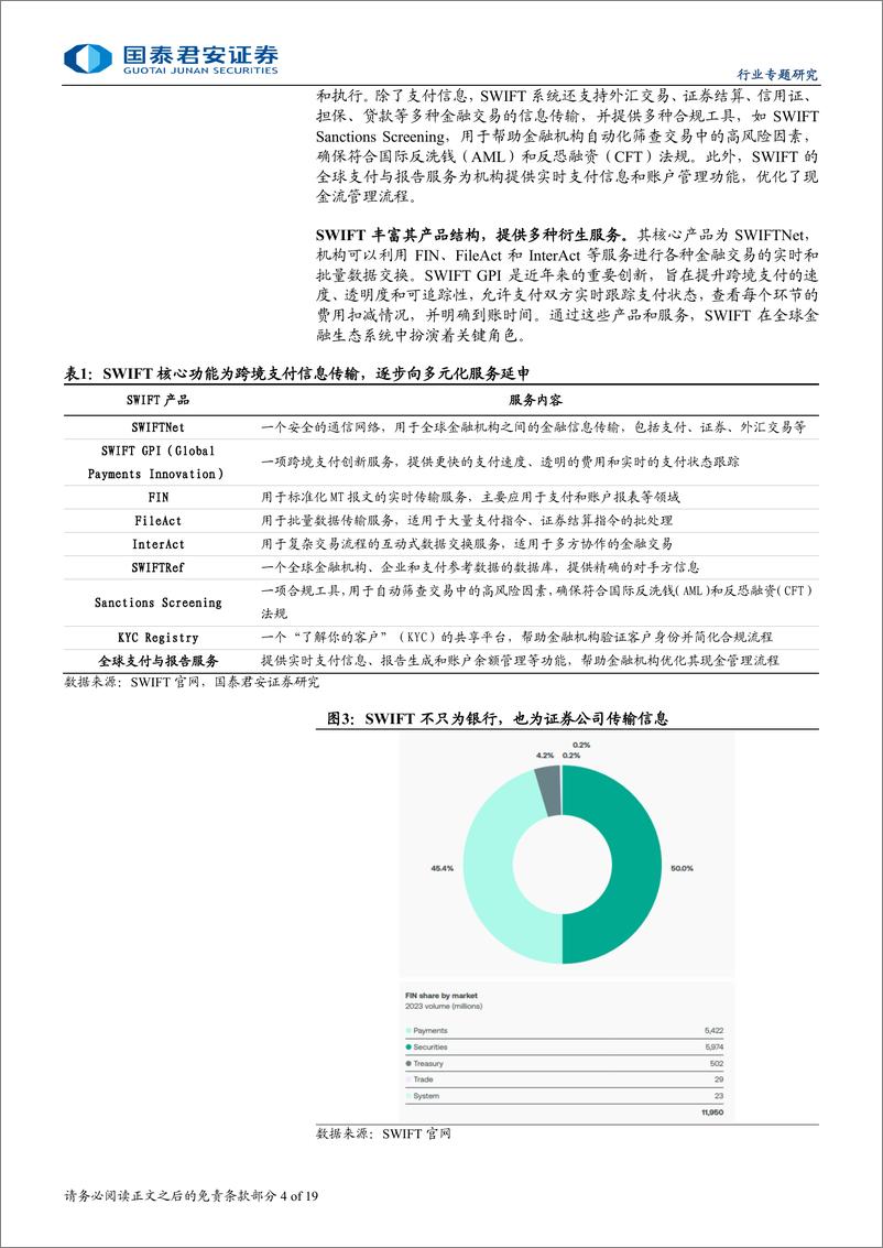 《计算机行业专题研究：银行间交易自主可控提升行业景气度-240902-国泰君安-19页》 - 第4页预览图