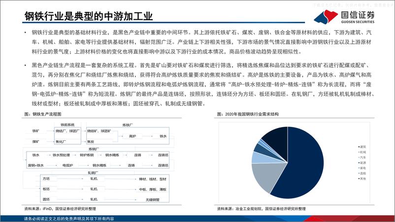 《国信证券-钢铁行业专题：钢铁行业投资框架-230616》 - 第5页预览图