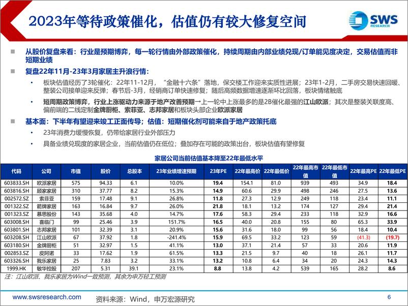 《轻工消费行业2023年中期策略报告：寻求确定性Alpha，关注模式升级再造-20230709-申万宏源-76页》 - 第7页预览图