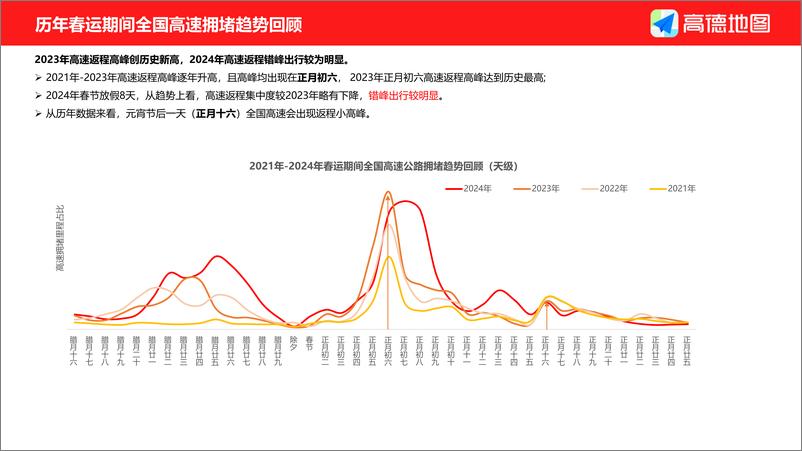 《高德地图_2025年春运出行预测报告》 - 第5页预览图