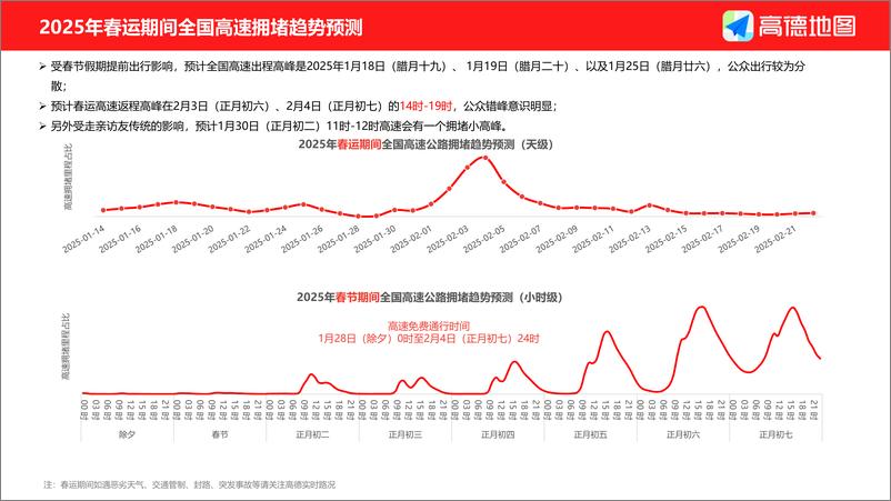 《高德地图_2025年春运出行预测报告》 - 第6页预览图