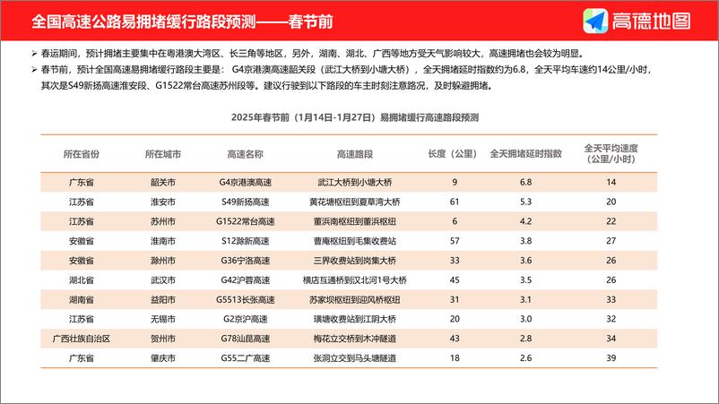 《高德地图_2025年春运出行预测报告》 - 第7页预览图