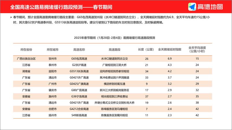 《高德地图_2025年春运出行预测报告》 - 第8页预览图