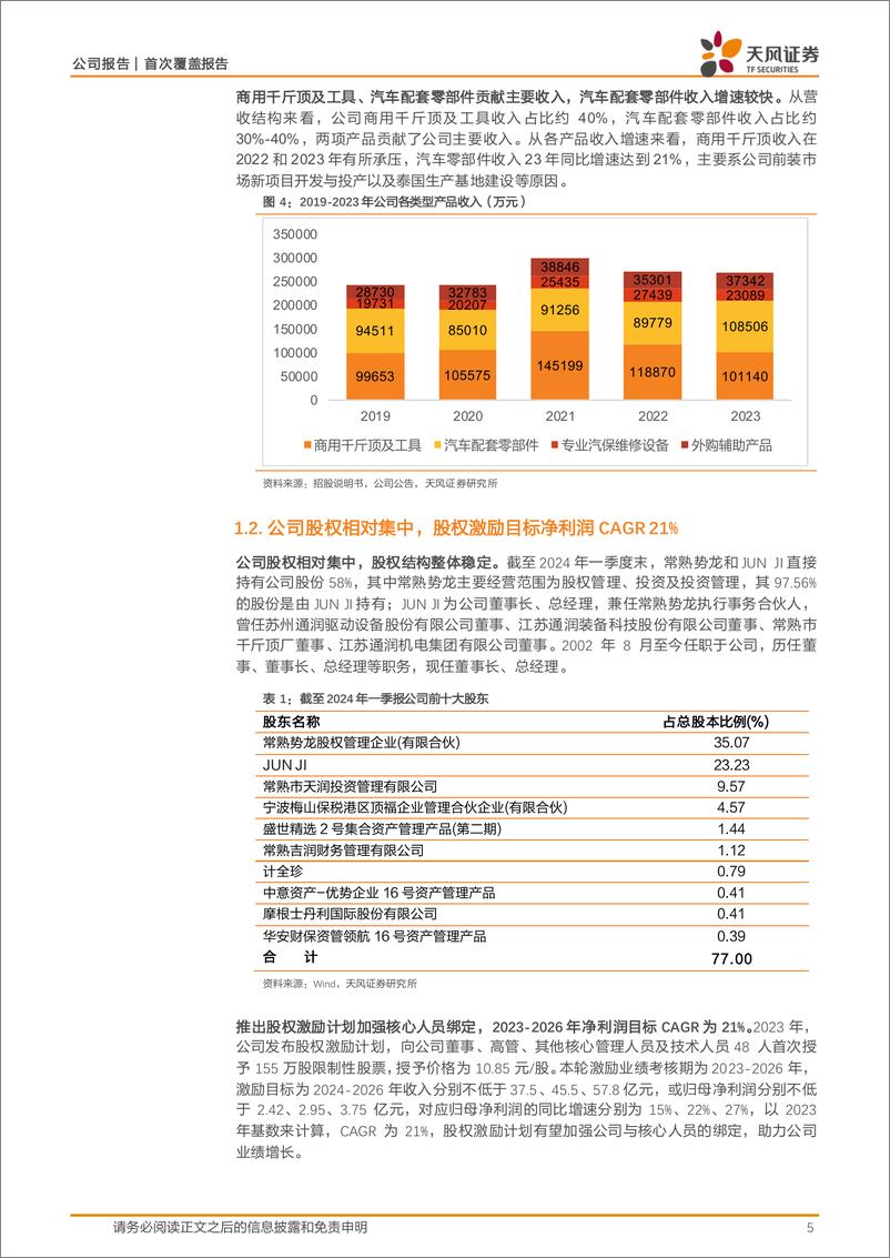 《常润股份(603201)新产品%2b新渠道，千斤顶龙头扬帆出海-240712-天风证券-17页》 - 第5页预览图