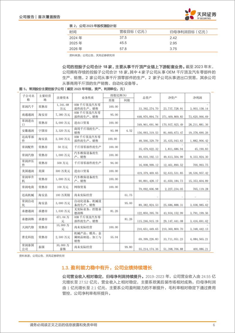 《常润股份(603201)新产品%2b新渠道，千斤顶龙头扬帆出海-240712-天风证券-17页》 - 第6页预览图