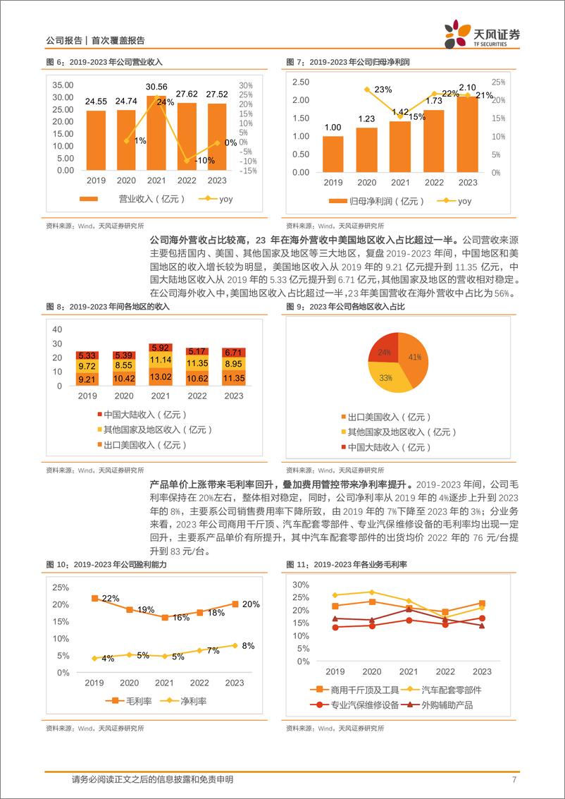 《常润股份(603201)新产品%2b新渠道，千斤顶龙头扬帆出海-240712-天风证券-17页》 - 第7页预览图