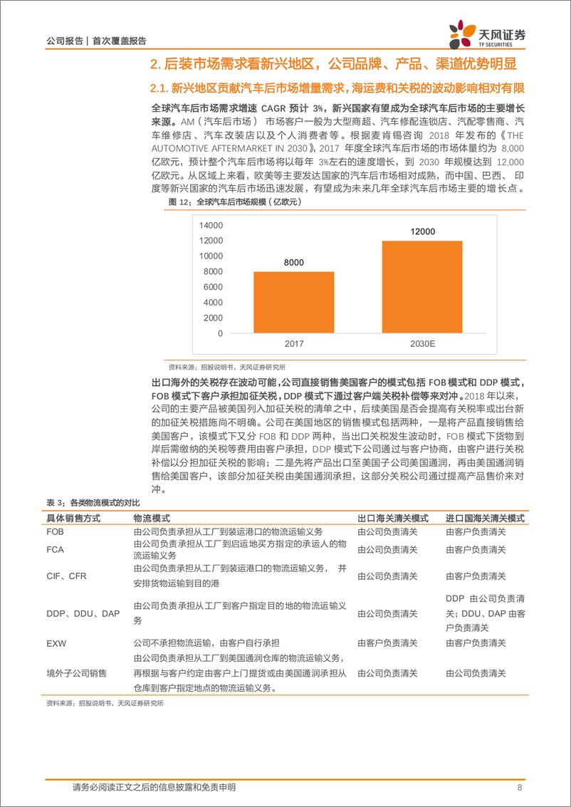 《常润股份(603201)新产品%2b新渠道，千斤顶龙头扬帆出海-240712-天风证券-17页》 - 第8页预览图