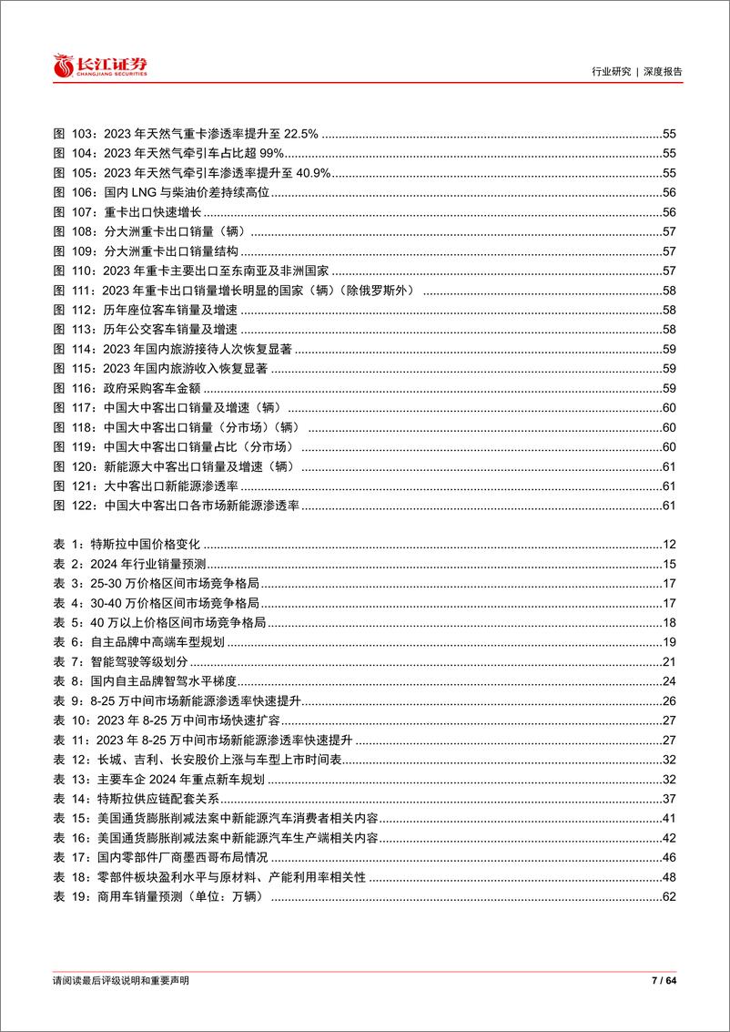 《汽车行业2024年度投资策略：自主豪华催动新机遇，汽车出海打开大空间》 - 第7页预览图