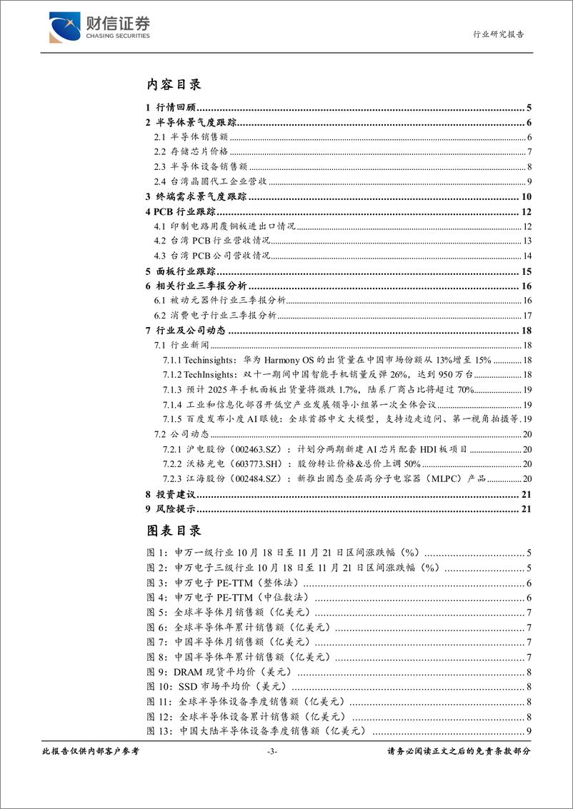 《电子行业月度点评：半导体销售额持续增长，终端需求景气度有望延续-241125-财信证券-22页》 - 第3页预览图