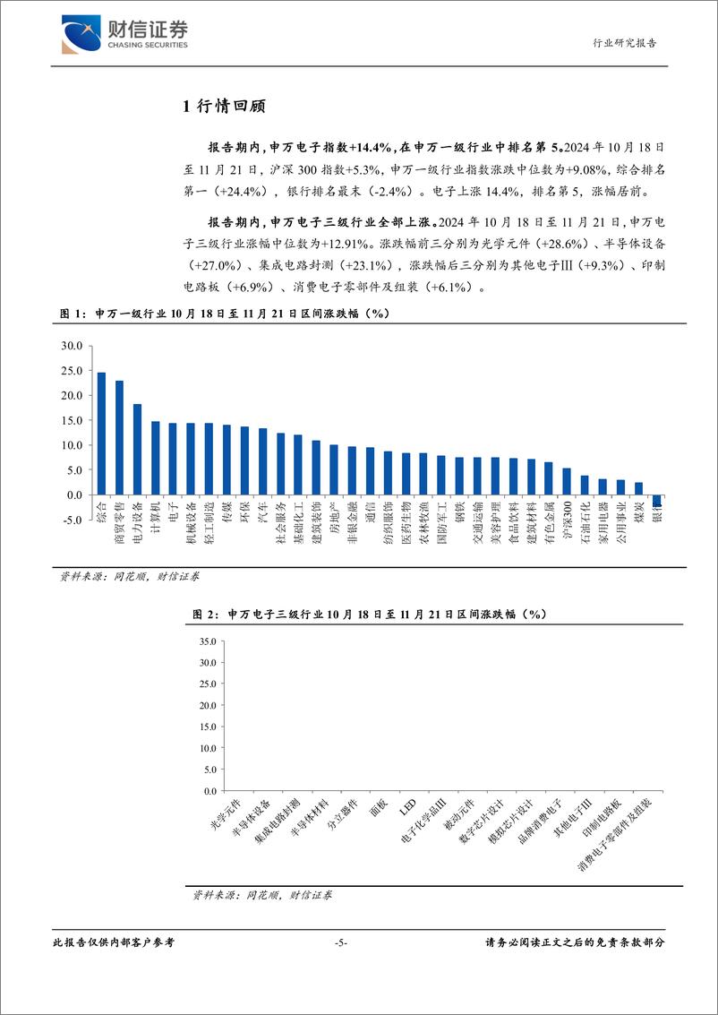 《电子行业月度点评：半导体销售额持续增长，终端需求景气度有望延续-241125-财信证券-22页》 - 第5页预览图