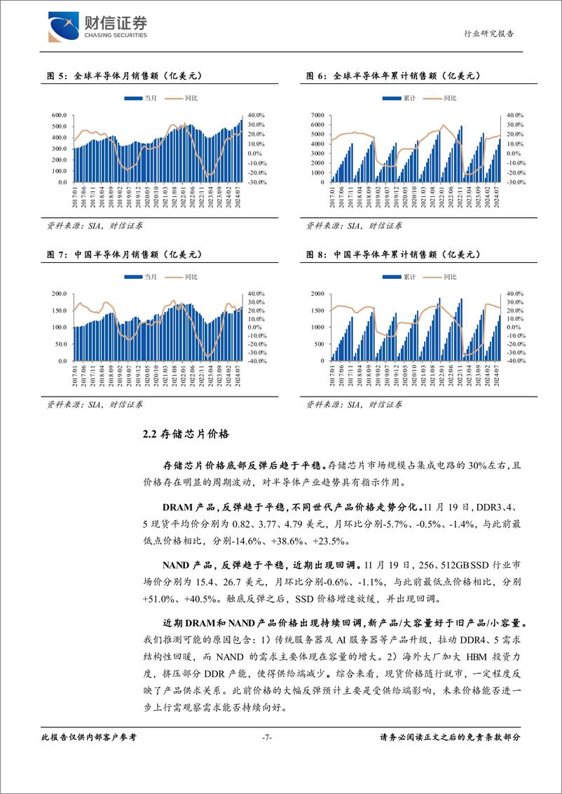 《电子行业月度点评：半导体销售额持续增长，终端需求景气度有望延续-241125-财信证券-22页》 - 第7页预览图