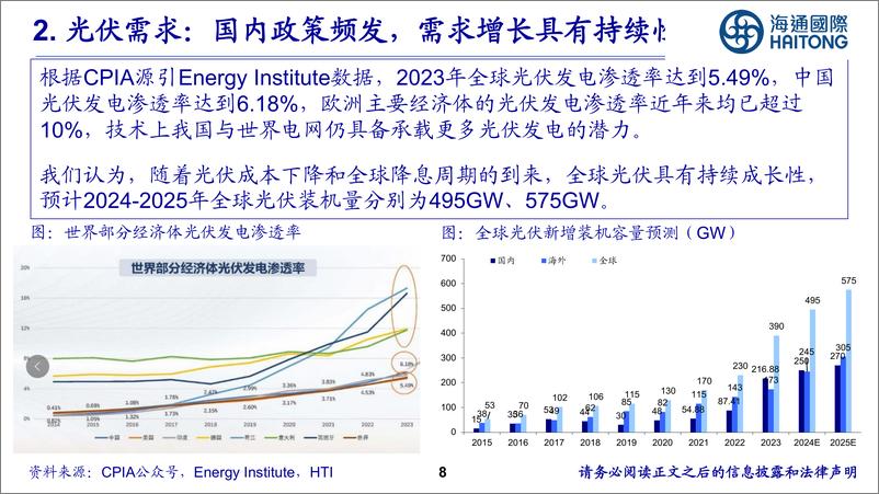 《光伏行业_重视光伏行业底部拐点机会》 - 第8页预览图