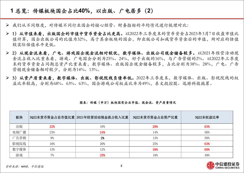 《传媒行业动态报告：传媒板块国有企业全景梳理-20230309-中信建投-34页》 - 第5页预览图
