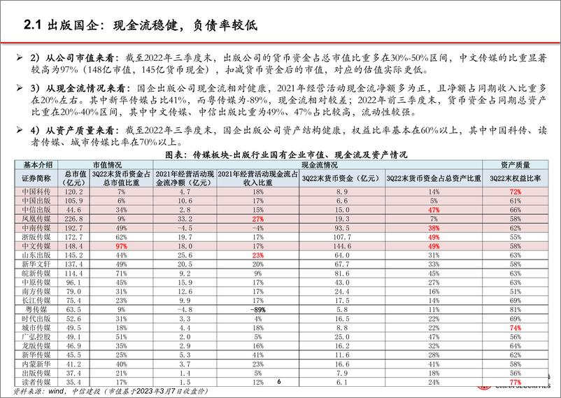 《传媒行业动态报告：传媒板块国有企业全景梳理-20230309-中信建投-34页》 - 第8页预览图