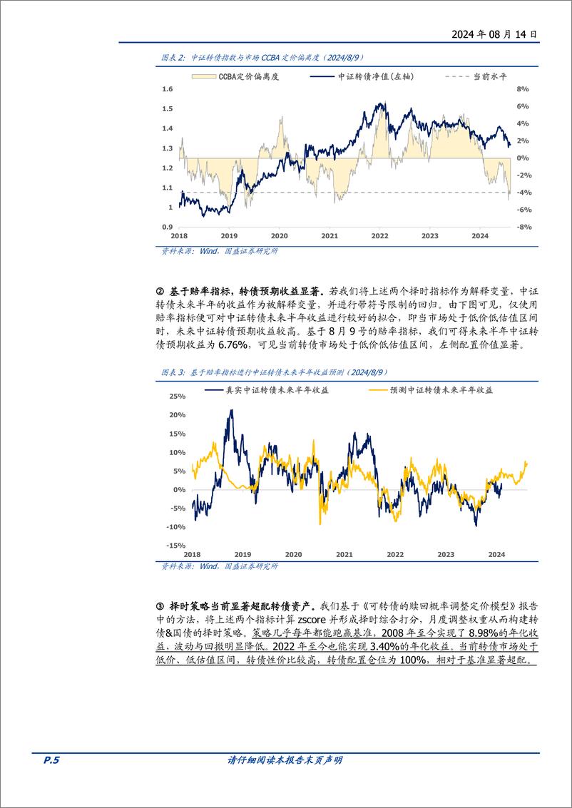 《八月可转债量化月报：当前转债市场的赔率与胜率-240814-国盛证券-23页》 - 第5页预览图