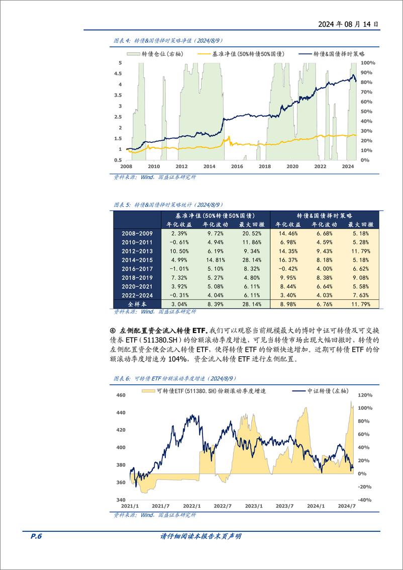 《八月可转债量化月报：当前转债市场的赔率与胜率-240814-国盛证券-23页》 - 第6页预览图