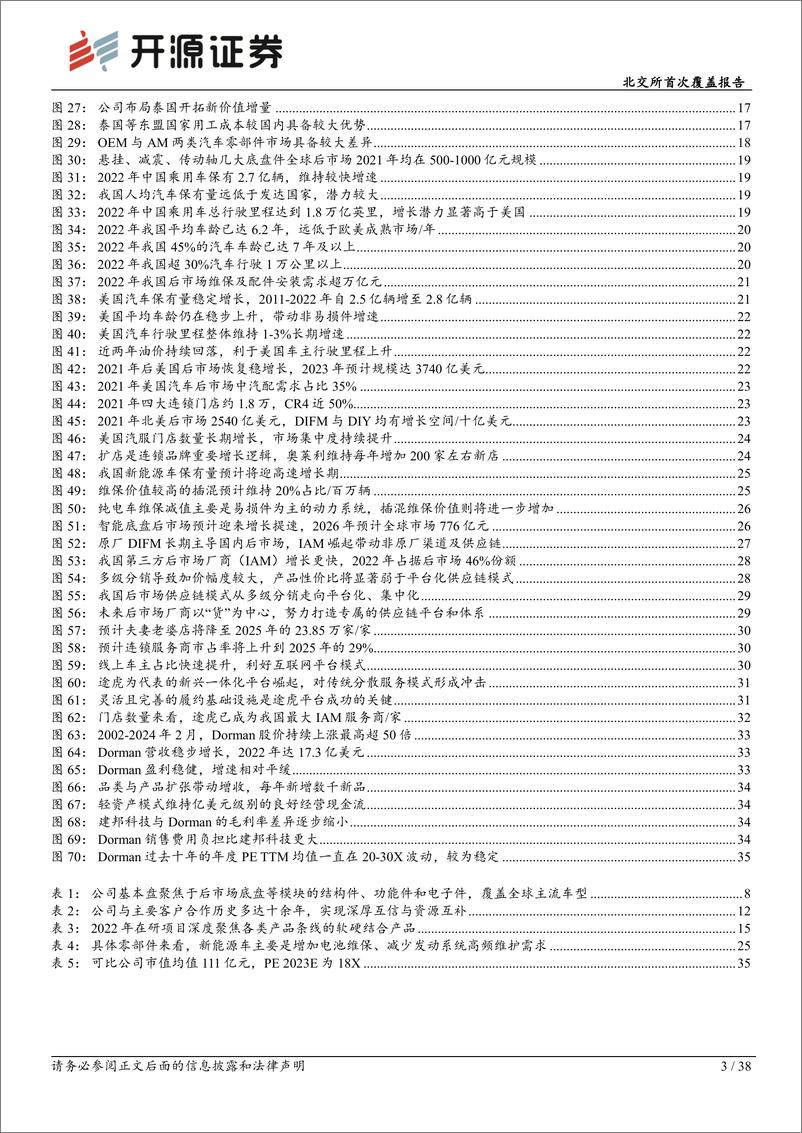 《北交所首次覆盖报告：汽车后市场非易损件平台化龙头，垂直化＋扩品类多维驱动第二曲线-20240408-开源证券-38页》 - 第2页预览图