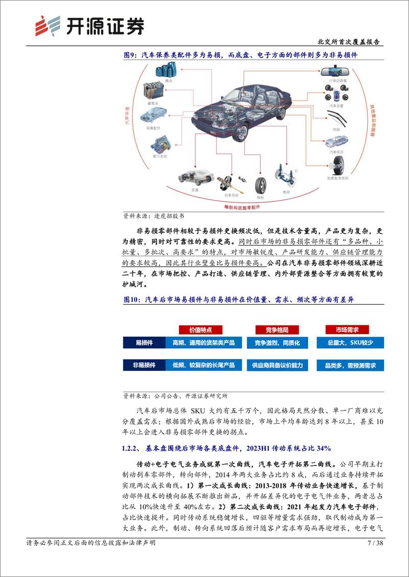 《北交所首次覆盖报告：汽车后市场非易损件平台化龙头，垂直化＋扩品类多维驱动第二曲线-20240408-开源证券-38页》 - 第6页预览图