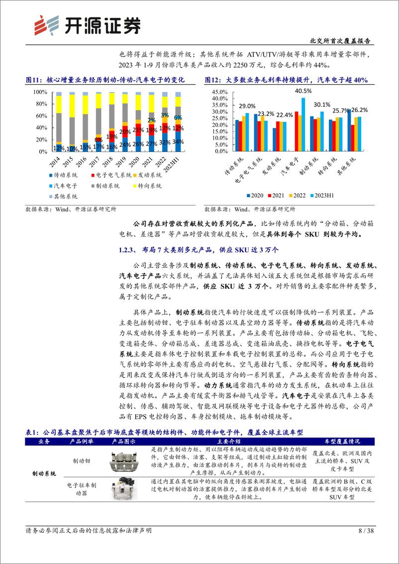 《北交所首次覆盖报告：汽车后市场非易损件平台化龙头，垂直化＋扩品类多维驱动第二曲线-20240408-开源证券-38页》 - 第7页预览图