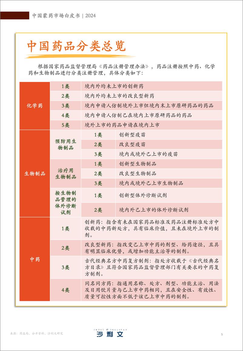 《中国蒙药市场白皮书-沙利文-2024.9-70页》 - 第5页预览图