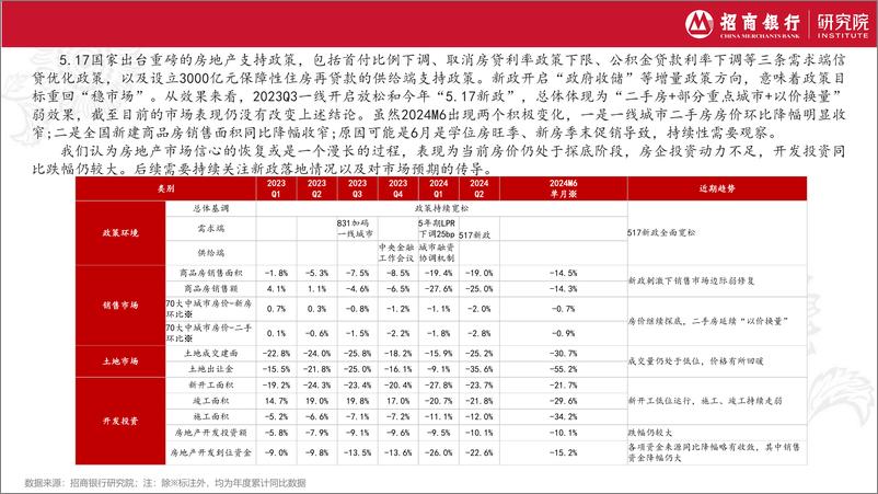 《房地产行业2024年2季报：市场整体弱复苏，后续关注新政落地和效果-240729-招商银行-22页》 - 第3页预览图