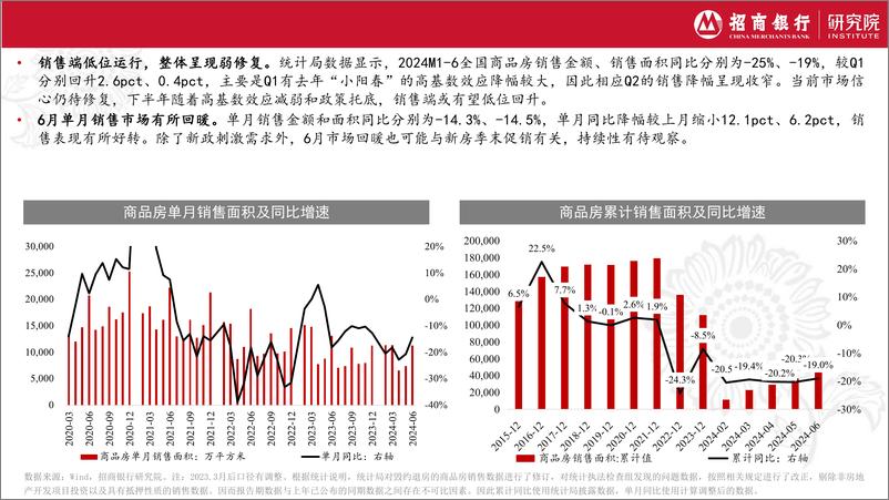 《房地产行业2024年2季报：市场整体弱复苏，后续关注新政落地和效果-240729-招商银行-22页》 - 第5页预览图