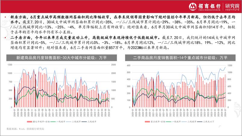 《房地产行业2024年2季报：市场整体弱复苏，后续关注新政落地和效果-240729-招商银行-22页》 - 第6页预览图