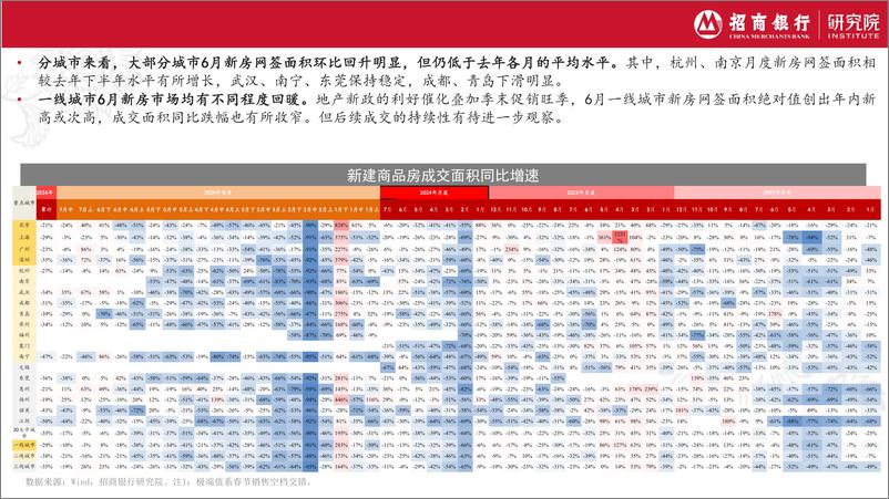 《房地产行业2024年2季报：市场整体弱复苏，后续关注新政落地和效果-240729-招商银行-22页》 - 第7页预览图