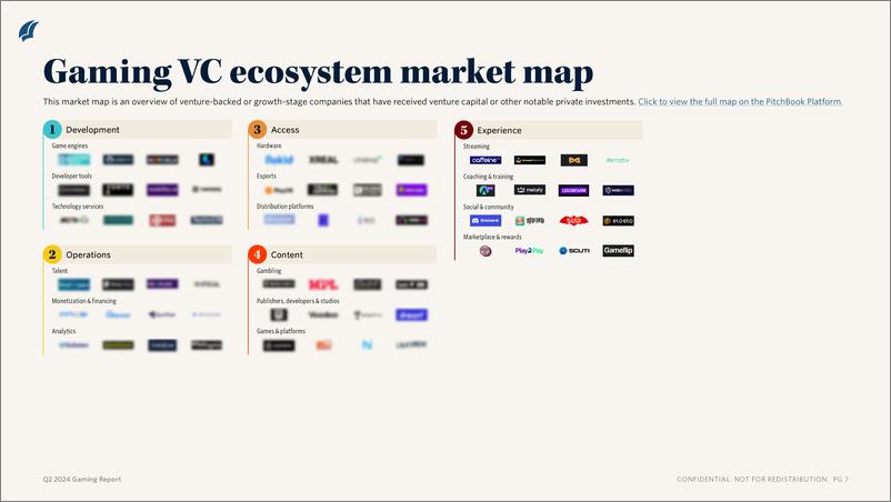 《PitchBook-2024年二季度游戏报告（英）-2024.8-11页》 - 第5页预览图