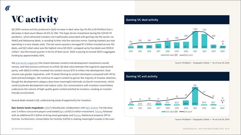 《PitchBook-2024年二季度游戏报告（英）-2024.8-11页》 - 第6页预览图