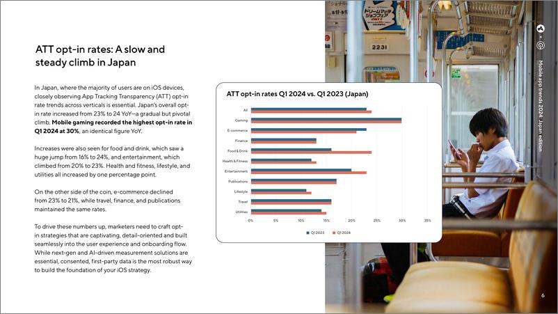 《SensorTower_2024年日本移动应用报告_英文_》 - 第6页预览图