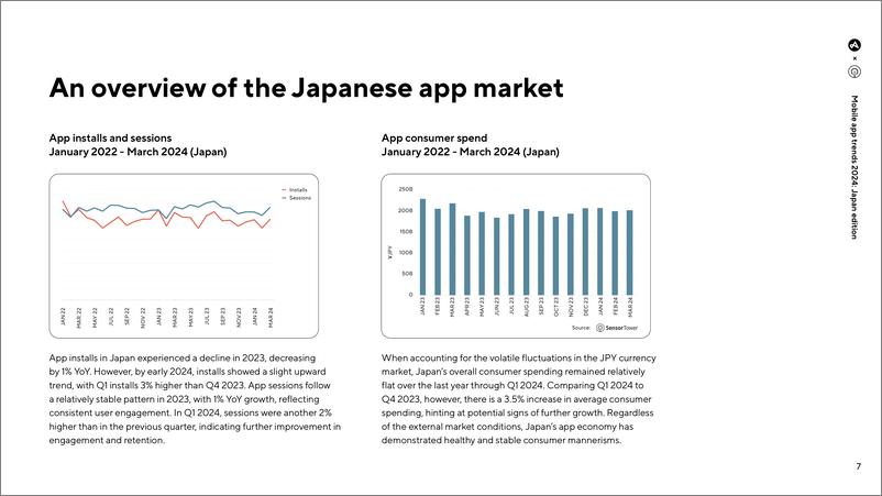 《SensorTower_2024年日本移动应用报告_英文_》 - 第7页预览图