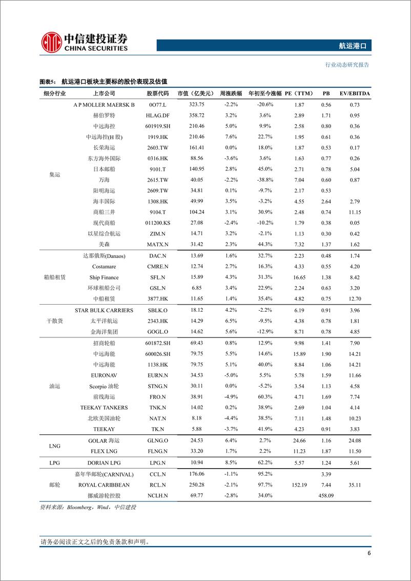 《航运港口行业：集运运价持续震荡，美西工会投票通过六年期合同-20230903-中信建投-26页》 - 第8页预览图