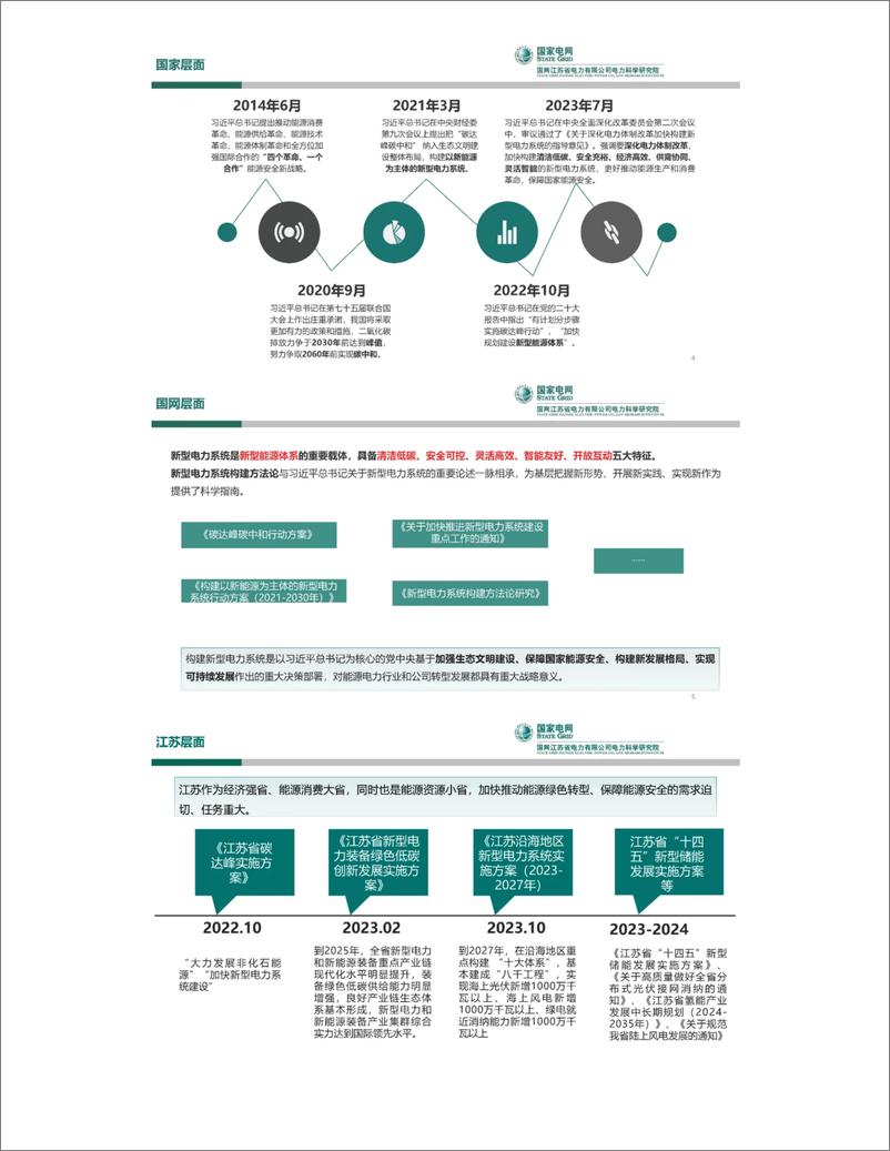 《_双碳_背景下新型电力系统产业链发展与展望——国网江苏电科院 易文飞》 - 第2页预览图