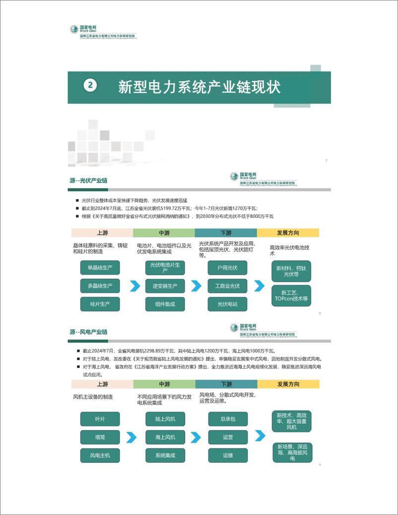 《_双碳_背景下新型电力系统产业链发展与展望——国网江苏电科院 易文飞》 - 第3页预览图