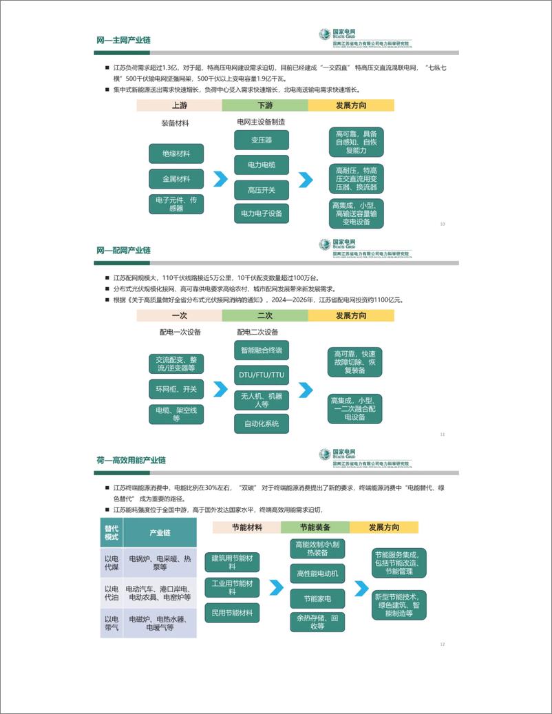 《_双碳_背景下新型电力系统产业链发展与展望——国网江苏电科院 易文飞》 - 第4页预览图