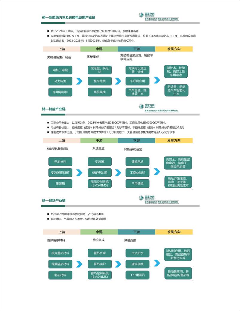 《_双碳_背景下新型电力系统产业链发展与展望——国网江苏电科院 易文飞》 - 第5页预览图